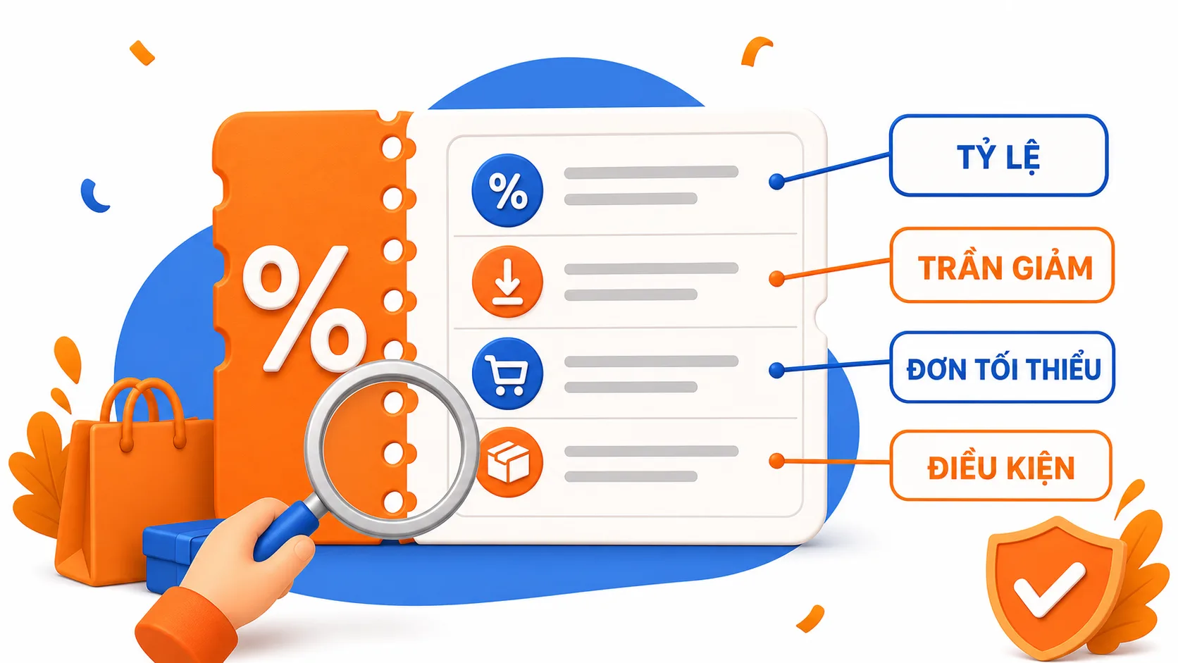 Minh họa cách đọc tỷ lệ, trần giảm, đơn tối thiểu và điều kiện voucher Facebook
