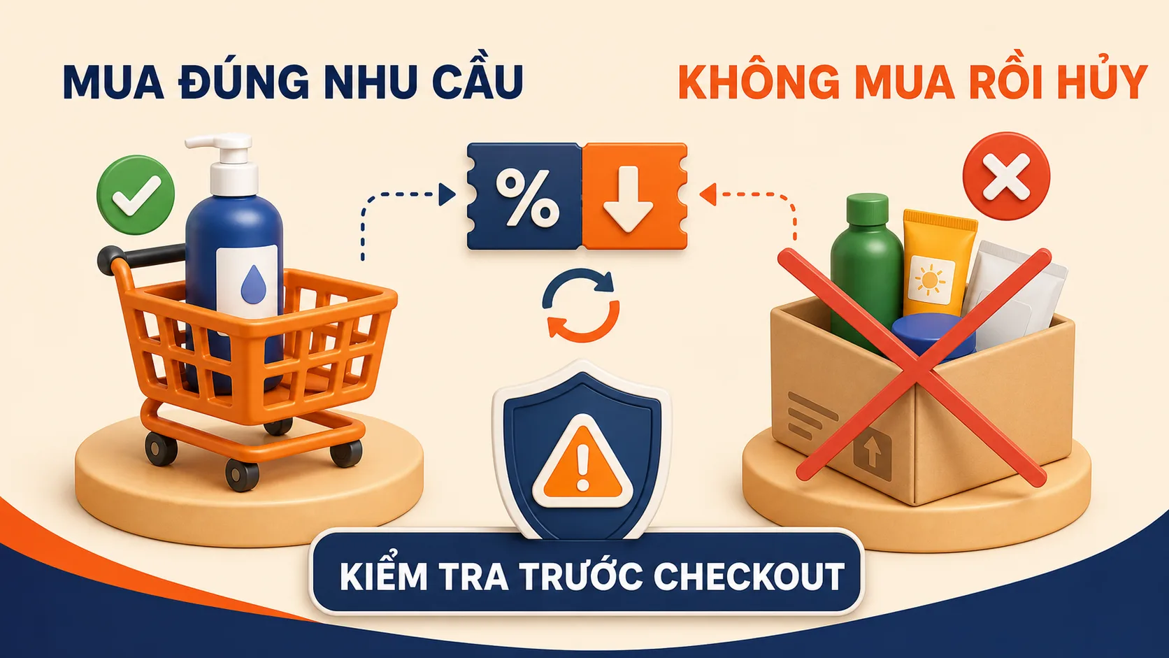 Minh họa mua đúng nhu cầu và không mua món phụ rồi hủy sau checkout